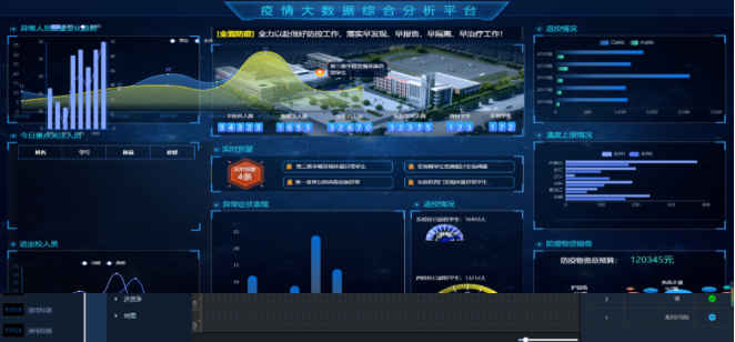 AI赋能，揭开“智慧校园”新篇章！
