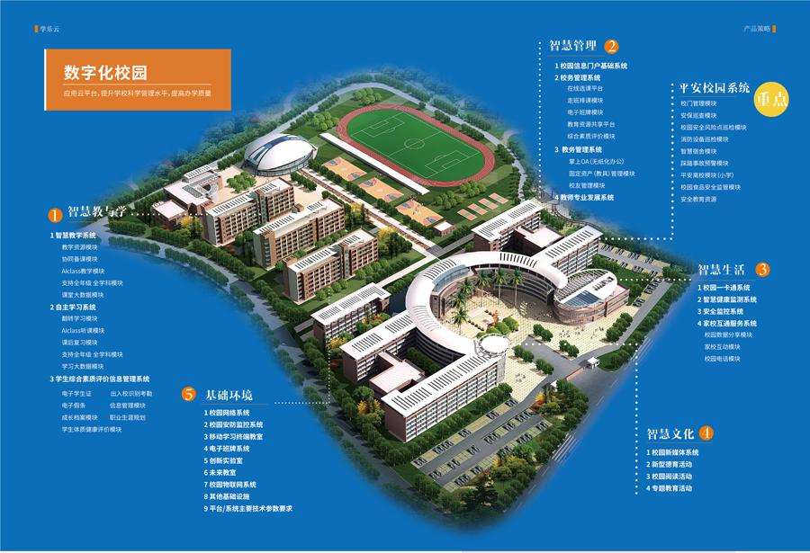 智慧校园提速，科技赋能教育数字化