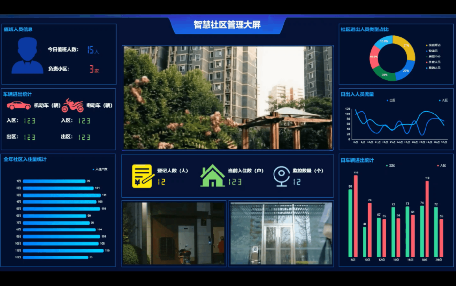 智慧社区和智能小区有什么区别？