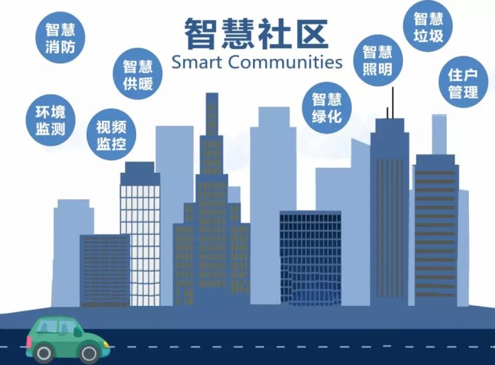是什么原因让城市很多智慧社区不“智慧”？