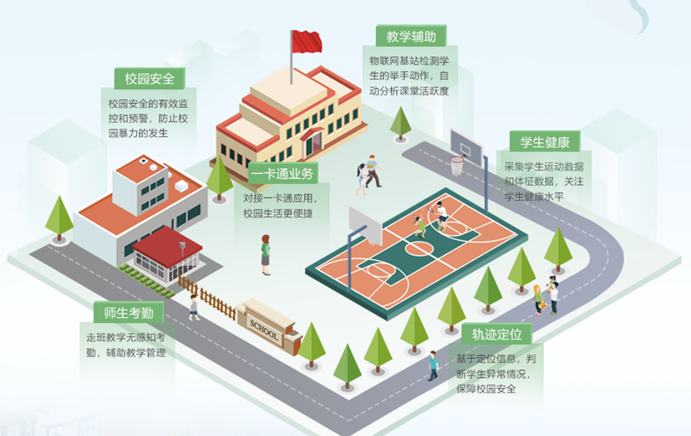 大数据时代，发展智慧校园，打造一体化校园环境刻不容缓